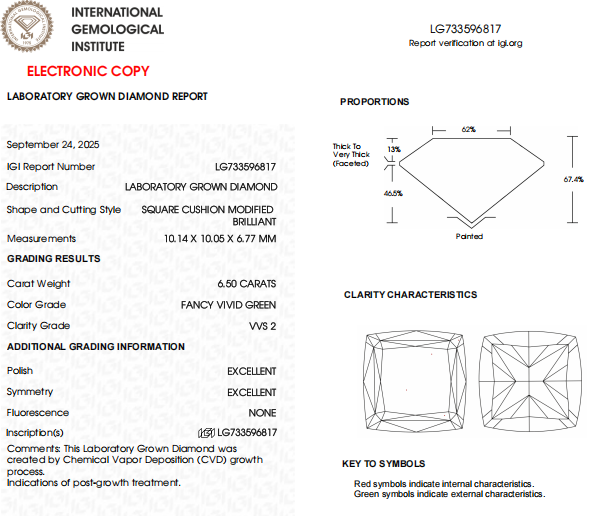 6.50 CT Vivid Green Square Cushion Cut Lab Grown Diamond | IGI Certified