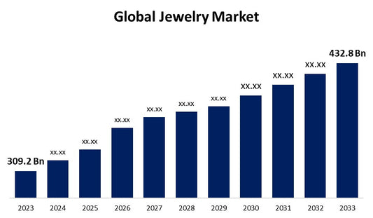 Jewelry Market Statistics 2023: Trends, Insights, and Future Outlook