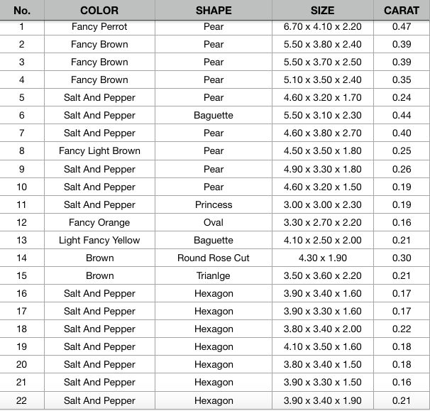 0.16 CT To 0.47 CT Mix Color Natural Diamond For Diamond Jewellry